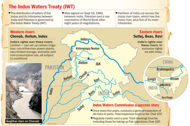 Indus Water Treaty
