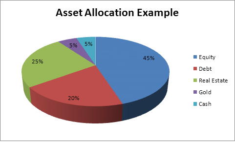 Asset Allocation